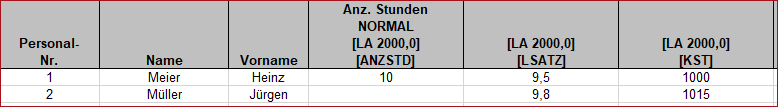 Buchungen der Lohnart 2000