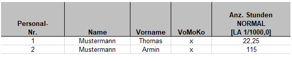 Beispiel - Vormonatskorrektur Datev Lodas für eine Monatserfassung