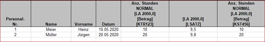 Erzeugung von Lohnbuchungen