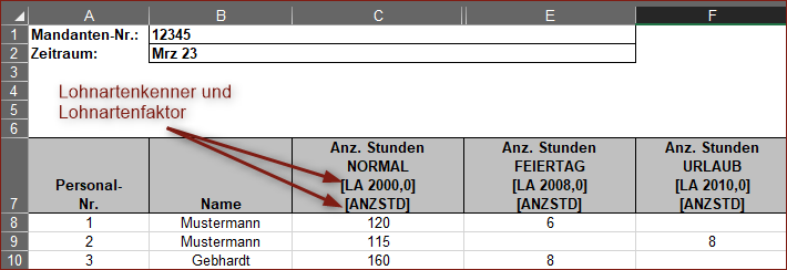 Beispiel für die Erfassung von Monatswerten mit einem Feld pro Lohnbuchung