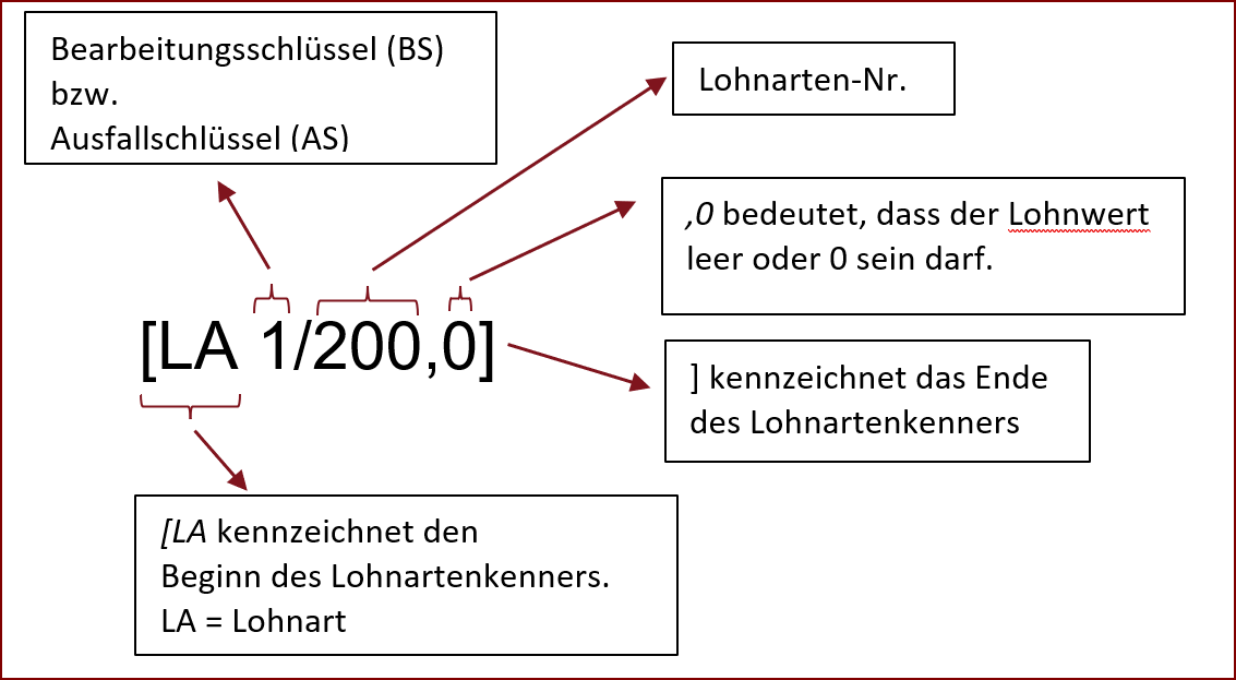 Beispiel Lohnartenkenner für Datev-Lohnbuchhaltungssysteme