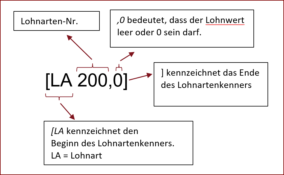 Beispiel Lohnartenkenner für Addison-Lohnbuchhaltungssysteme