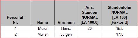 Aufbau Importdokument