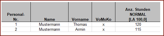 Beispiel - Vormonatskorrektur SBS Lohn